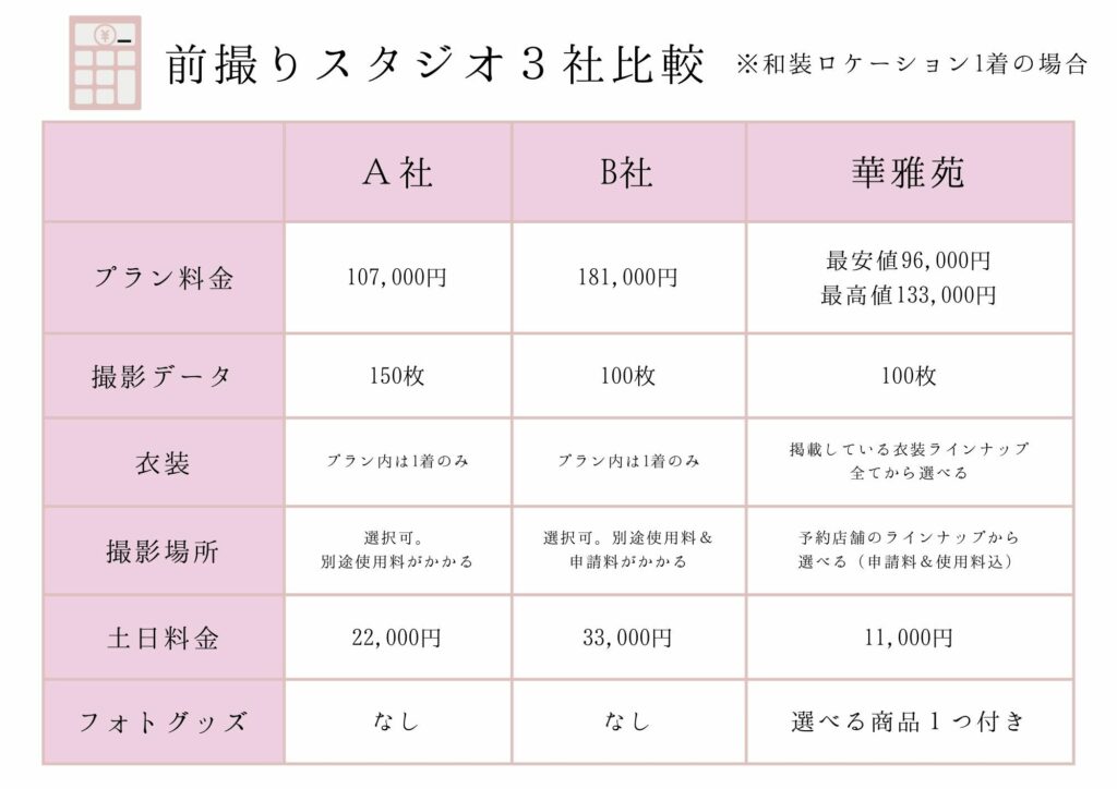 フォトウェディング 料金 プラン 比較